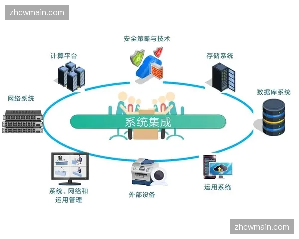 私有云播控平台 强化了异地机房对场馆广告的接管